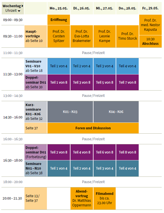Infografik Tagesstruktur Psychodynamische Tage Langeoog 2026, Fachveranstaltung Psychotherapie, Fachfortbildung Psychiatrie, Hamburg und Umgebung, Albertinen Akademie Eine Infografik zur Tagesstruktur der Psychodynamische Tage 2026 der Albertinen Akademie Hamburg