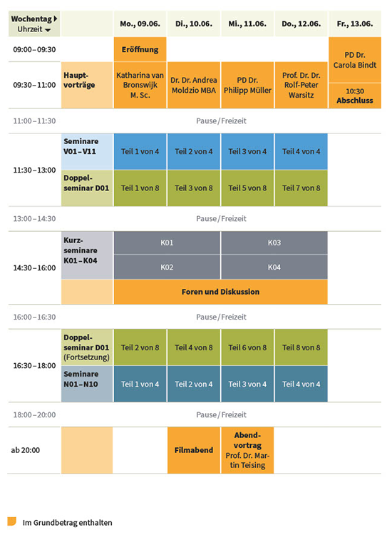 Eine Infografik zur Tagesstruktur der Psychodynamische Tage 2025 der Albertinen Akademie Hamburg