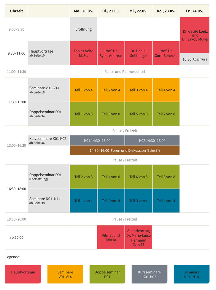 Eine Infografik zur Tagesstruktur der Psychodynamische Tage 2024 der Albertinen Akademie Hamburg